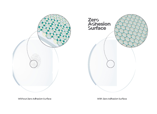Zero Adherence Surface - img - ENG