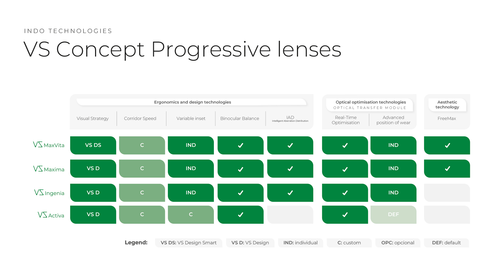 EN_Progressive-lenses_Technologies_2025_WEB_VS-ES_PT_MA