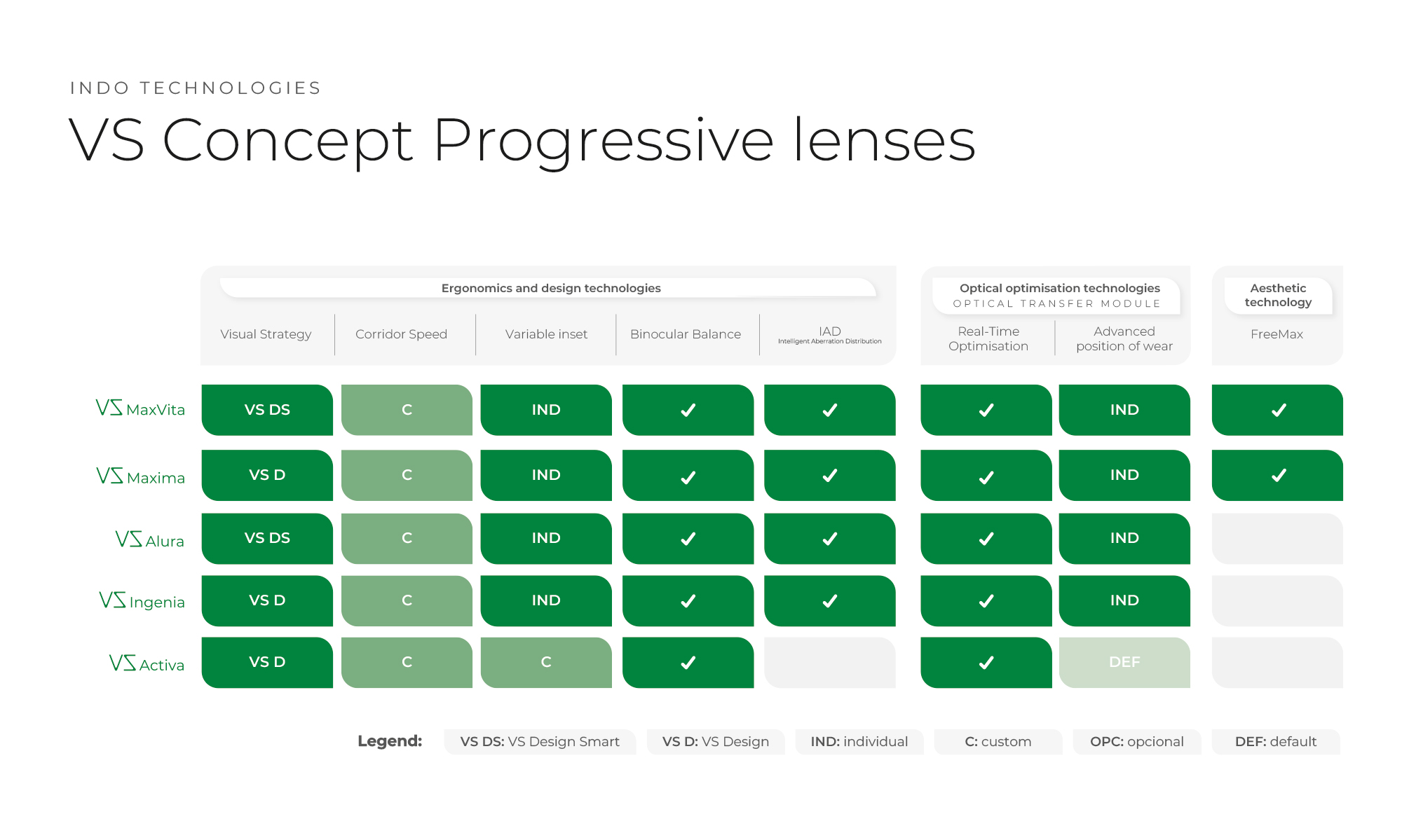 EN_Progressive-lenses_Technologies_2025_WEB_VS-GLOBAL (1)